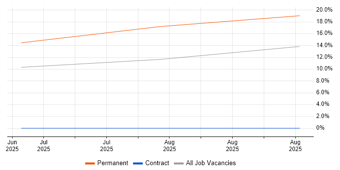 Hybrid Cloud job vacancy trend in Harrogate Hybrid Cloud job vacancy trend in Harrogate