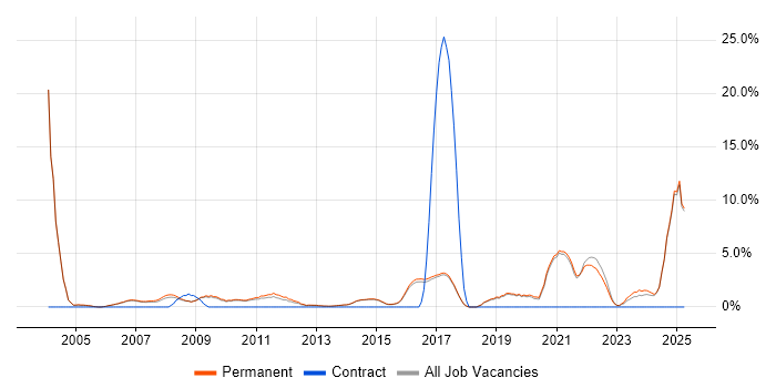 Job vacancy trend for Mathematics in Harrogate Job vacancy trend for Mathematics in Harrogate