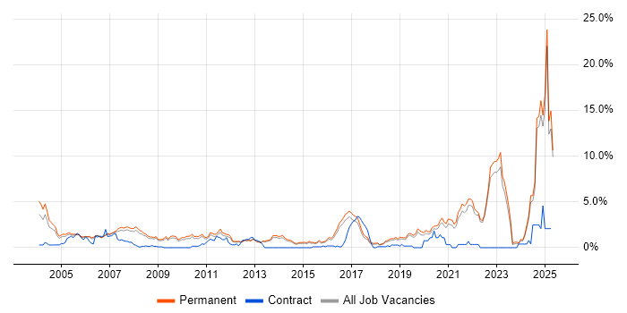 Job vacancy trend for Mathematics in North Yorkshire Job vacancy trend for Mathematics in North Yorkshire