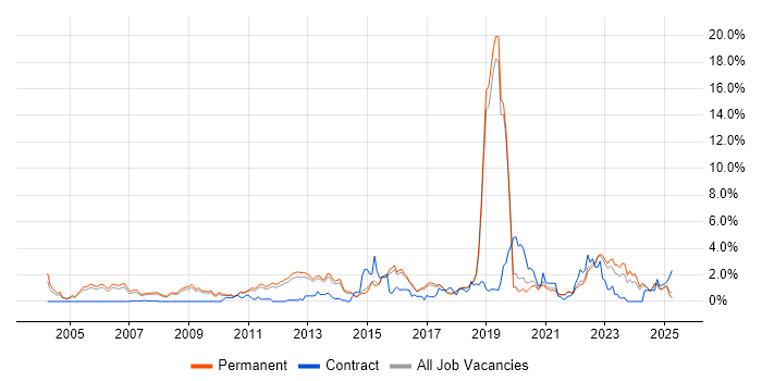 Job vacancy trend for MPLS in North Yorkshire Job vacancy trend for MPLS in North Yorkshire