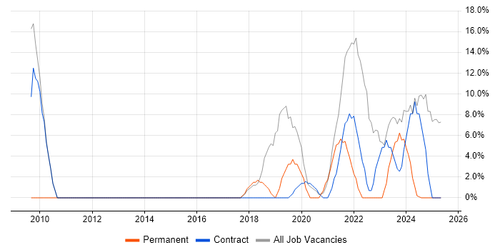 Job vacancy trend for Service Desk Analyst in Northallerton Job vacancy trend for Service Desk Analyst in Northallerton