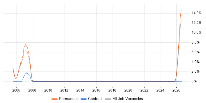 Data Analysis Job Trends, Salaries & Related Skills in Scarborough | IT ...