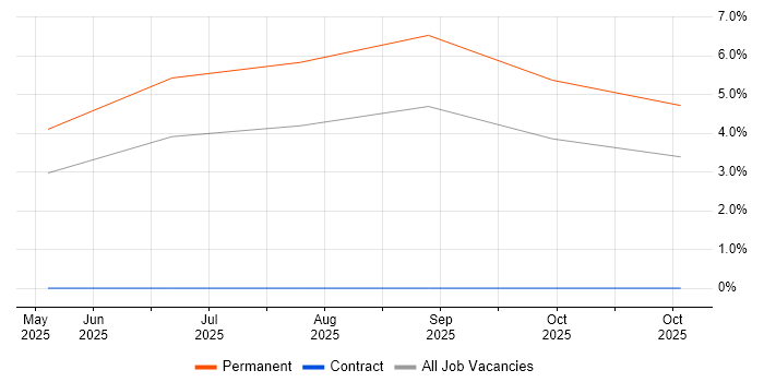 PayPal job vacancy trend in York