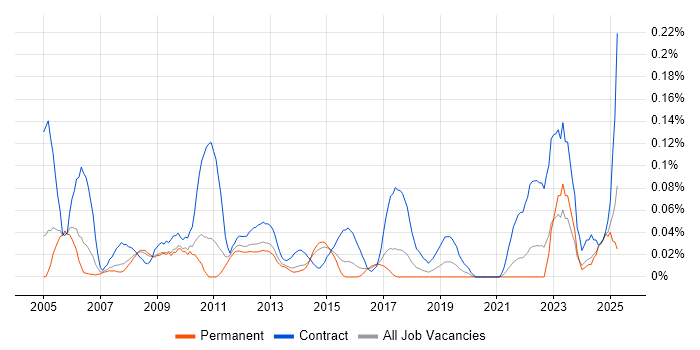 Job vacancy trend for Payroll Manager in Yorkshire Job vacancy trend for Payroll Manager in Yorkshire