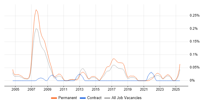 Job vacancy trend for Product Consultant in Yorkshire
