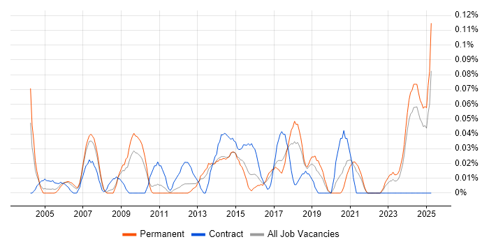 Job vacancy trend for Project Delivery Manager in Yorkshire Job vacancy trend for Project Delivery Manager in Yorkshire