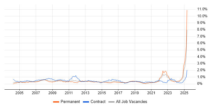 Job vacancy trend for Quality Management in Yorkshire Job vacancy trend for Quality Management in Yorkshire
