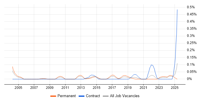 Job vacancy trend for Quantitative Analysis in Yorkshire Job vacancy trend for Quantitative Analysis in Yorkshire
