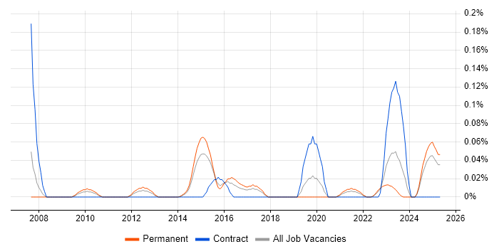 Job vacancy trend for Risk and Compliance Management in Yorkshire Job vacancy trend for Risk and Compliance Management in Yorkshire