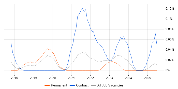 Job vacancy trend for SAP S/4HANA Consultant in Yorkshire Job vacancy trend for SAP S/4HANA Consultant in Yorkshire