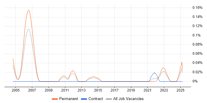 Job vacancy trend for Senior Applications Analyst in Yorkshire Job vacancy trend for Senior Applications Analyst in Yorkshire