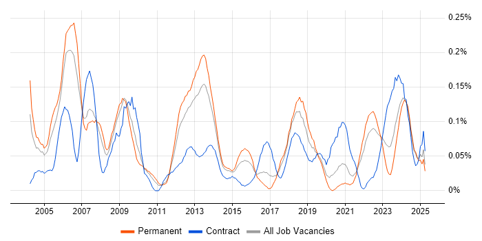 Job vacancy trend for Senior Service Manager in Yorkshire Job vacancy trend for Senior Service Manager in Yorkshire