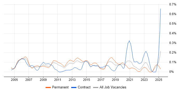 Job vacancy trend for Service Delivery Management in Yorkshire Job vacancy trend for Service Delivery Management in Yorkshire