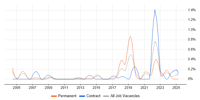 Job vacancy trend for Analytical Mindset in South Yorkshire Job vacancy trend for Analytical Mindset in South Yorkshire