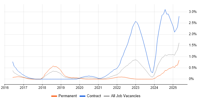 Job vacancy trend for AppDynamics in South Yorkshire Job vacancy trend for AppDynamics in South Yorkshire