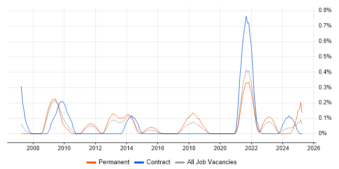 Job vacancy trend for Applications Analyst in South Yorkshire Job vacancy trend for Applications Analyst in South Yorkshire
