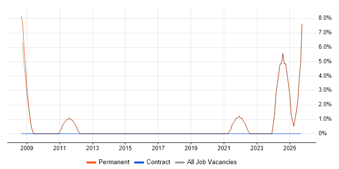 Broadband job vacancy trend in Barnsley Broadband job vacancy trend in Barnsley