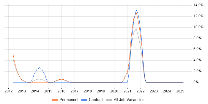 Job vacancy trend for Customer Requirements in Barnsley Job vacancy trend for Customer Requirements in Barnsley
