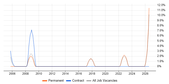 Data Manager job vacancy trend in Barnsley