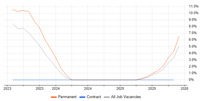 Power Query job vacancy trend in Barnsley