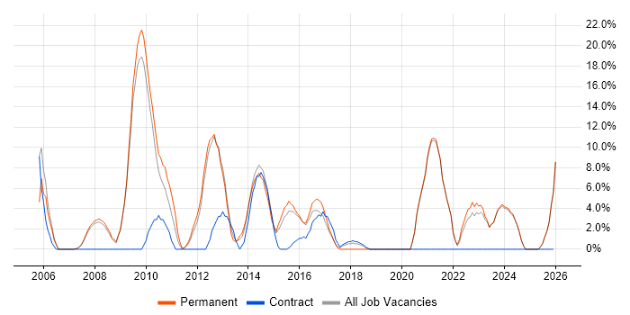 Service Delivery job vacancy trend in Barnsley