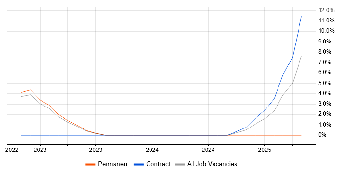 Job vacancy trend for Storytelling in Barnsley Job vacancy trend for Storytelling in Barnsley