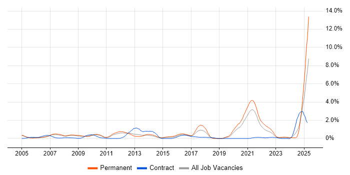 Job vacancy trend for Broadband in South Yorkshire Job vacancy trend for Broadband in South Yorkshire