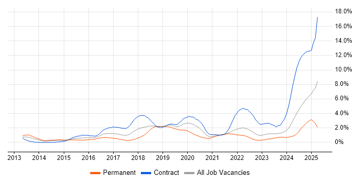 Job vacancy trend for Confluence in South Yorkshire Job vacancy trend for Confluence in South Yorkshire