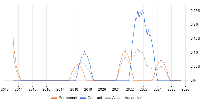 Data Quality Manager job vacancy trend in South Yorkshire Data Quality Manager job vacancy trend in South Yorkshire