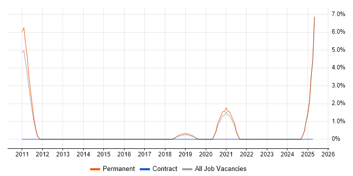 Job vacancy trend for Internal Audit in Doncaster Job vacancy trend for Internal Audit in Doncaster