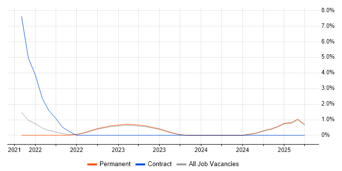 Job vacancy trend for Senior Applications Analyst in Doncaster Job vacancy trend for Senior Applications Analyst in Doncaster