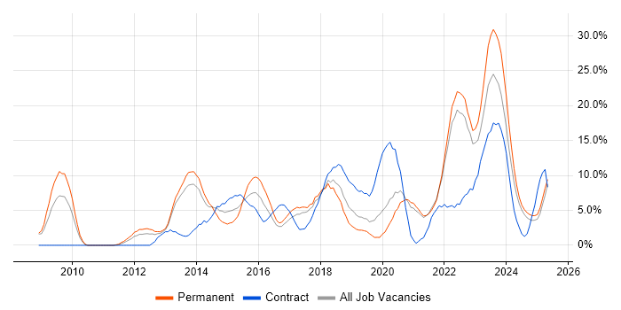 Job vacancy trend for Stakeholder Management in Doncaster Job vacancy trend for Stakeholder Management in Doncaster
