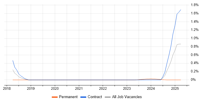 Job vacancy trend for Flink in South Yorkshire Job vacancy trend for Flink in South Yorkshire