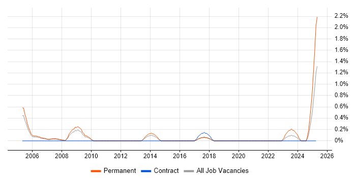 Job vacancy trend for Help Desk Team Lead in South Yorkshire Job vacancy trend for Help Desk Team Lead in South Yorkshire