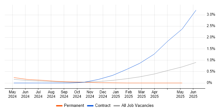 Job vacancy trend for Hugging Face in South Yorkshire Job vacancy trend for Hugging Face in South Yorkshire