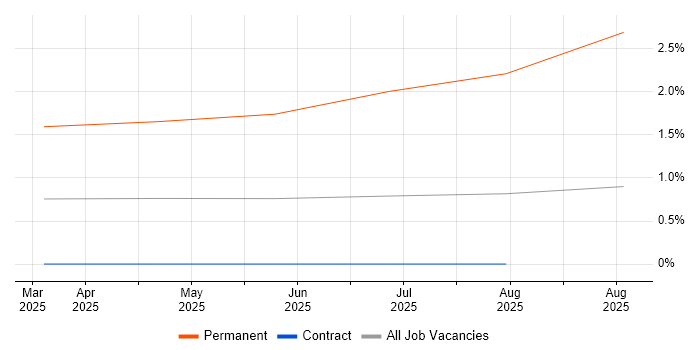 Job vacancy trend for Lecturer in South Yorkshire Job vacancy trend for Lecturer in South Yorkshire