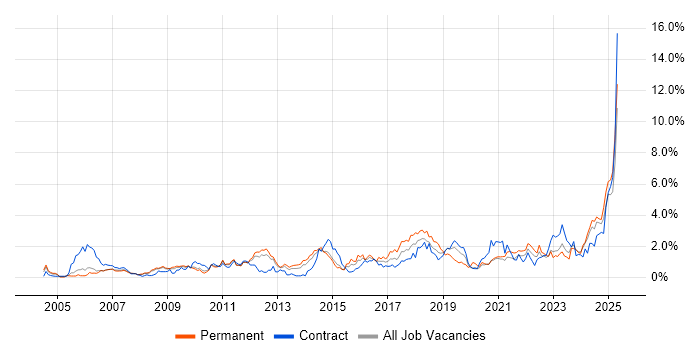 Job vacancy trend for Process Improvement in South Yorkshire Job vacancy trend for Process Improvement in South Yorkshire