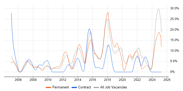 Job vacancy trend for Customer Service in Rotherham Job vacancy trend for Customer Service in Rotherham