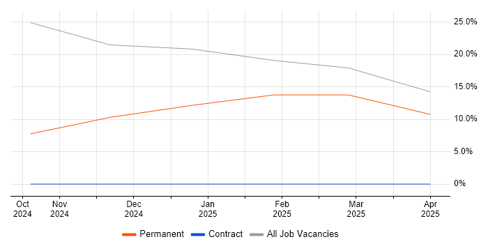 Job vacancy trend for Looker in Rotherham Job vacancy trend for Looker in Rotherham