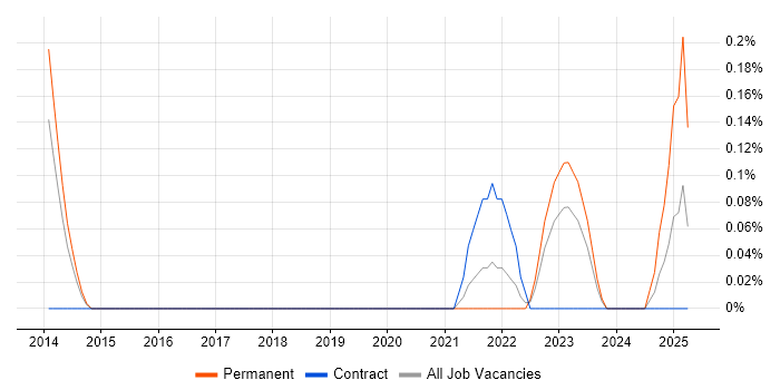 Job vacancy trend for Senior Applications Analyst in South Yorkshire Job vacancy trend for Senior Applications Analyst in South Yorkshire