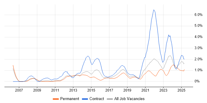 Job vacancy trend for Data Quality in Sheffield Job vacancy trend for Data Quality in Sheffield