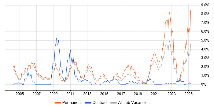 Job vacancy trend for Mathematics in Sheffield Job vacancy trend for Mathematics in Sheffield