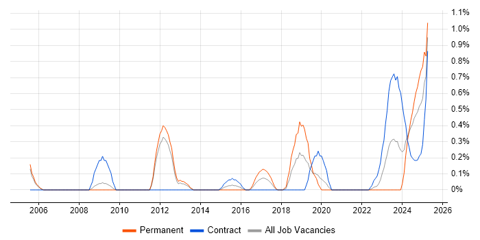 Job vacancy trend for Senior Delivery Manager in Sheffield Job vacancy trend for Senior Delivery Manager in Sheffield