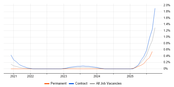 Source to Pay job vacancy trend in South Yorkshire Source to Pay job vacancy trend in South Yorkshire