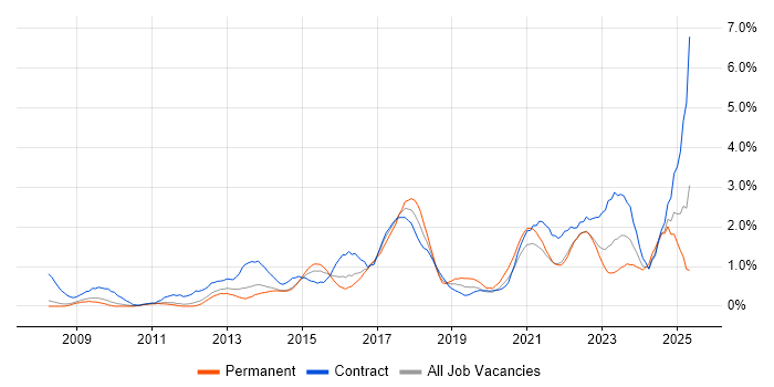 Job vacancy trend for Stakeholder Engagement in South Yorkshire Job vacancy trend for Stakeholder Engagement in South Yorkshire