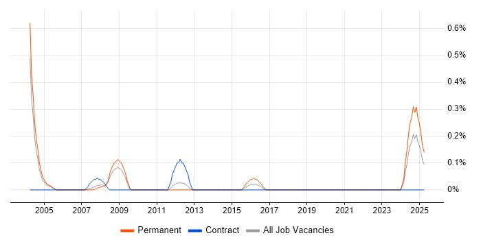 Job vacancy trend for Strategy Analyst in South Yorkshire Job vacancy trend for Strategy Analyst in South Yorkshire