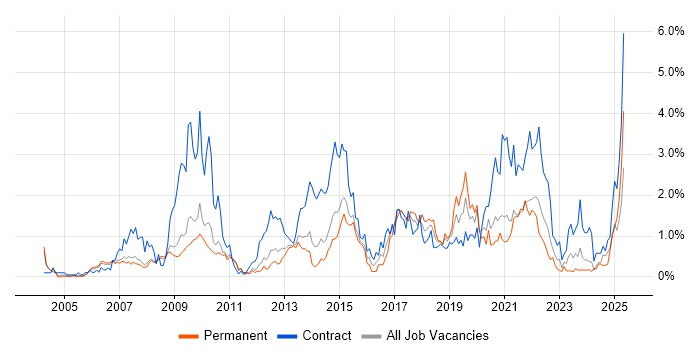 Job vacancy trend for Workshop Facilitation in South Yorkshire Job vacancy trend for Workshop Facilitation in South Yorkshire