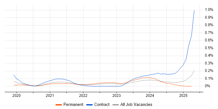 Job vacancy trend for Amazon GuardDuty in West Yorkshire Job vacancy trend for Amazon GuardDuty in West Yorkshire