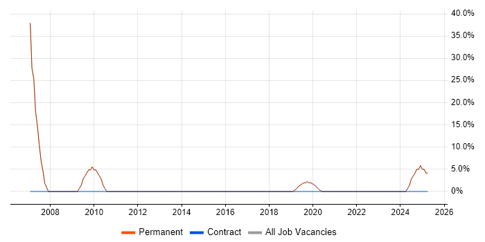 Job vacancy trend for Computer Science in Batley Job vacancy trend for Computer Science in Batley