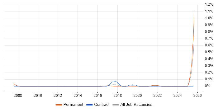 Job vacancy trend for Bayesian Methods in West Yorkshire Job vacancy trend for Bayesian Methods in West Yorkshire